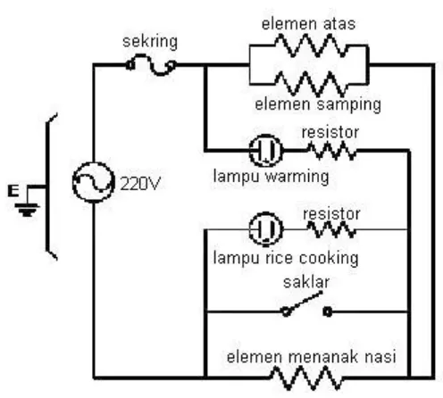 Gambar Diagram Kelistrikan Rice Cooker