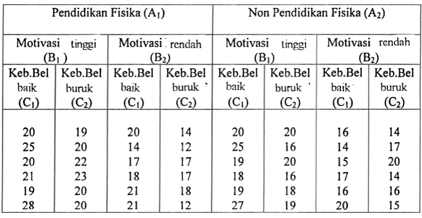 Tabel 5. Distribusi skor tes mahasiswa 