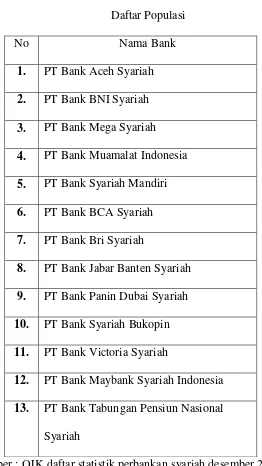 Tabel 3.1 Daftar Populasi 