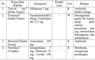 Tabel 3.1.4. Spesialite Obat untuk pasien Tio dar Dr. Julius Dariar, SP.THT 