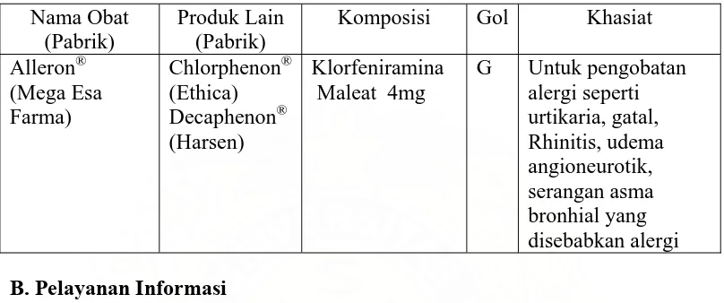 Tabel 3.2.1  Spesialite Obat Swamedikasi I 