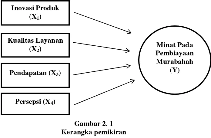 Gambar 2. 1 