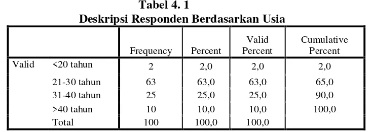 Tabel 4. 1 