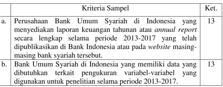 Tabel 3.1 Kriteria Sampel 