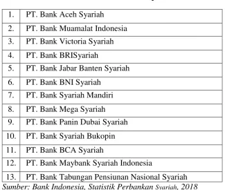 Tabel 3.2 Jumlah Sampel 