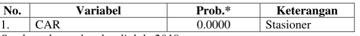 Tabel 4.3 Hasil Uji Unit Root pada 1st Difference 
