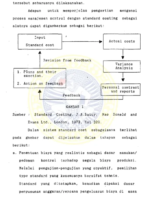 Sumber : GAMBAR 1Standard Costing, J.A.