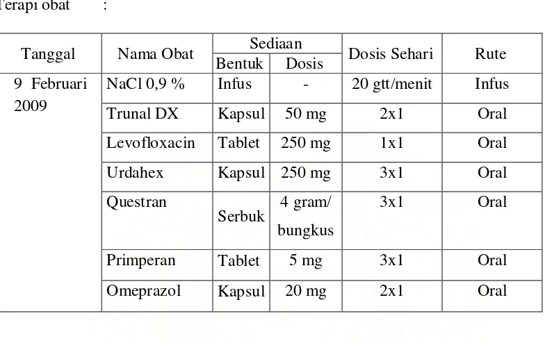 Tablet 250 mg 