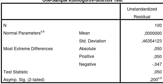 Tabel 4.6 Hasil Uji Normalitas Metode Kolmogorov-Smirnov Test