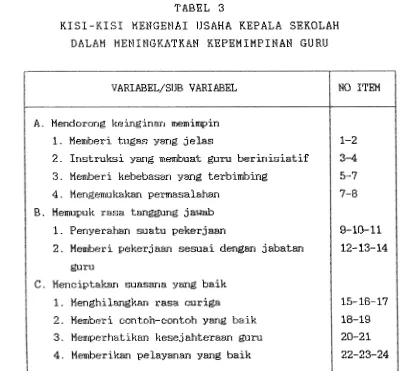 TABEL 3 KISI-KISI MENGENAI IJSAHA KEPALA SEKOLAH 