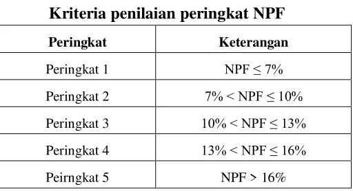 Tabel 2.3 Kriteria penilaian peringkat NPF 