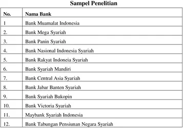 Tabel 3.1 Kriteria Sampel Bank 