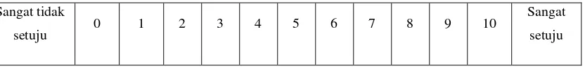 Tabel 3.1 Skala Interval 