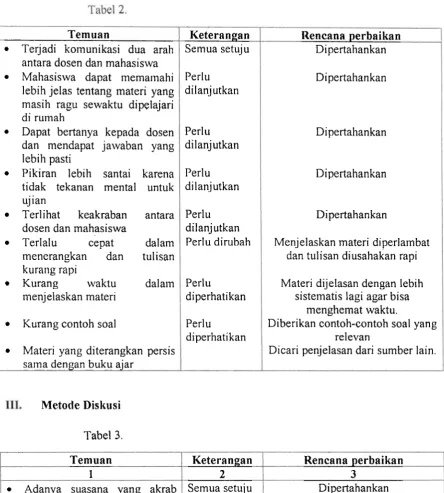 Tabel 3. Temuan 