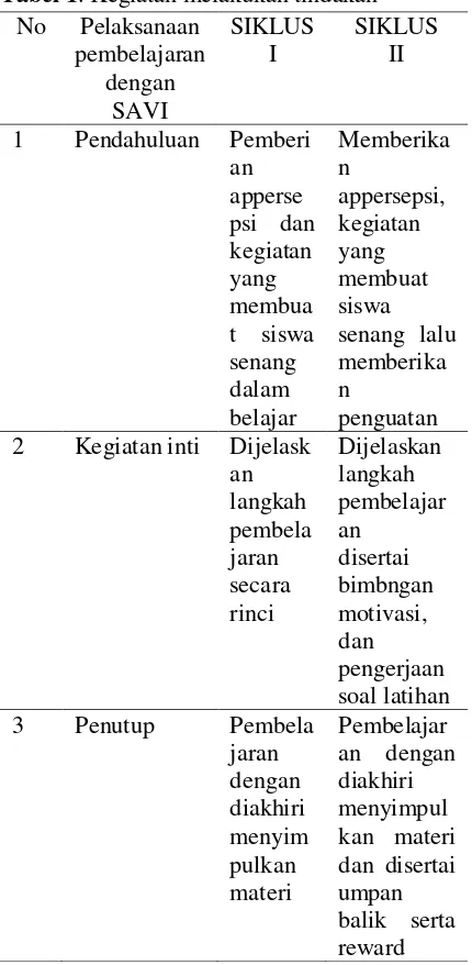 Tabel 1. Kegiatan melakukan tindakan 