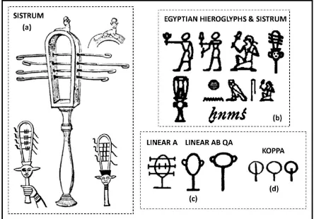 Figure 10: The sistrum in Egyptian hieroglyphs and its association to QA 
