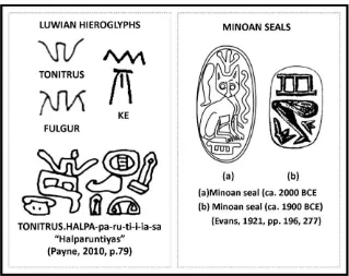 Figure 4: Luwian TONITRUS.HALPA and Minoan symbolism 
