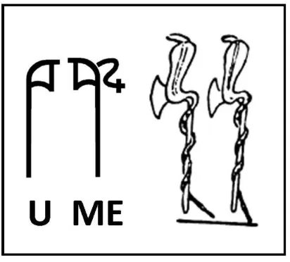 Figure 7: Axe associations 