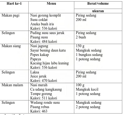 Tabel 2.4 Bahan makanan sumber hidrat arang (satu satuan penukar mengandung: 175 kkal, 4 gram protein dan 40 gram karbohidrat 