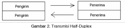 Gambar 2. Transmisi Half-Duplex 