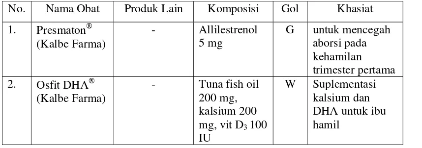 Tabel 5.1.4   Spesialite Obat untuk resep 4. 