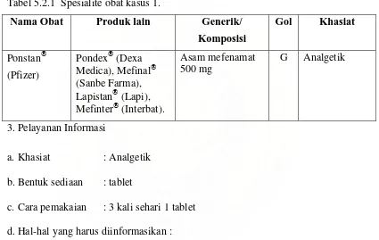Tabel 5.2.1  Spesialite obat kasus 1. 