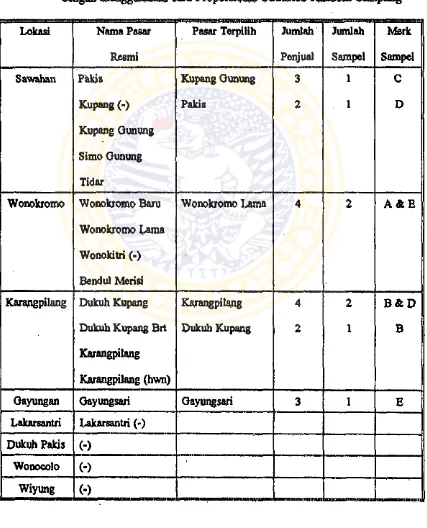 Tabel 3: Hasil pengambilan sampel di pasar resmi di wilayah Surabaya Selatan 