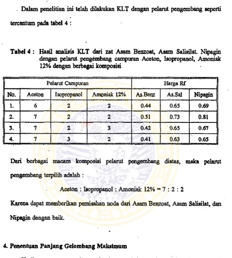 Tabel 4 : Hasil analisis KLT dari zat Asam Benzoat, Asam Salisilat. Nipagin 