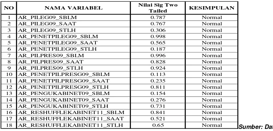 Tabel 3 Hasil Uji Hipotesis 1 / (Window Periode 1 s.d 6)