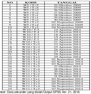 Tabel6 Hasil Uji Regresi (Koefisien Determinasi)