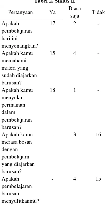 Tabel 2. Siklus II 