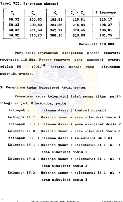 Tabel VII. Penentuan akurasi