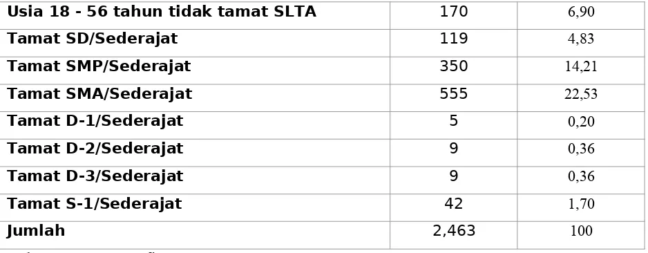 Tabel  4.1.2.4.  Tabel  Jumlah  Penduduk  Menurut  Mata  Pencaharian  di  Desa  Dawung,  KecamatanTegalrejo, Kabupaten Magelang Tahun 2012