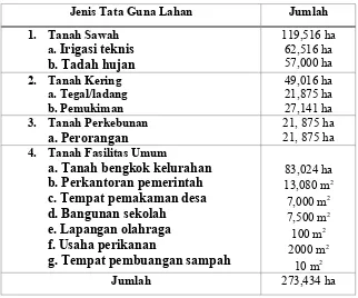 Tabel 4.1.3.1 Tabel tata Guna Lahan Desa Dawung, Kecamatan Tegalrejo, Kabupaten Magelang Tahun2012
