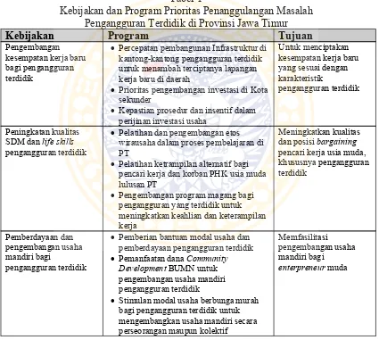 Tabel 1Kebijakan dan Program Prioritas Penanggulangan Masalah