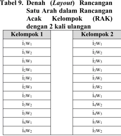 Tabel 9. Denah  (Layout)  Rancangan