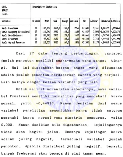 Tabel  1.  Statistik  Deskriptif  Variabel  Penelitian 