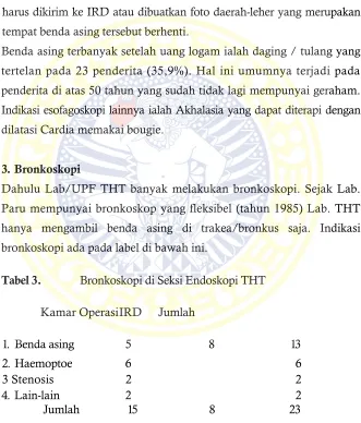 Tabel 3. Bronkoskopi di Seksi Endoskopi THT 