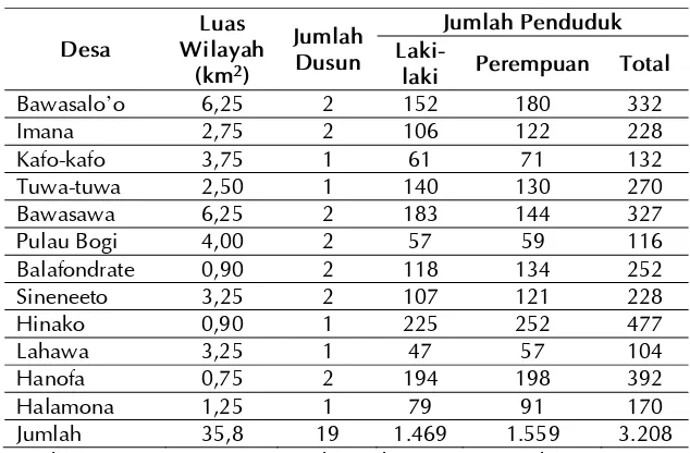 Tabel 1.1. 