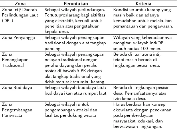 Tabel 2.1. 