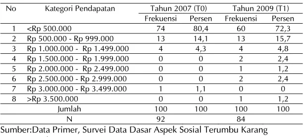 Tabel 3.1. 