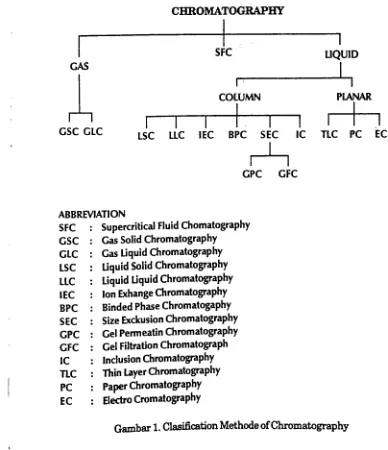 Gambar 1, rn_...:t:cation Methode of Chromatography \.I1lIZUU 