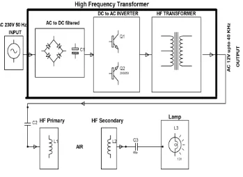 Gambar 1. Skema Wireless Power Transfer  