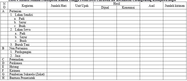 Tabel 4 Analisis Jumlah Pendapatan Rumah Tangga Petani Desa Ciaruteun Ilir Kecamatan Cibungbulang Kabupaten Bogor