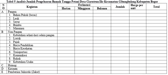 Tabel 5 Analisis Jumlah Pengeluaran Rumah Tangga Petani Desa Ciaruteun Ilir Kecamatan Cibungbulang Kabupaten Bogor