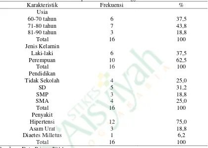 Tabel 1 Distribusi karakteristik responden di PSTW Yogyakarta Unit Budi Luhur 