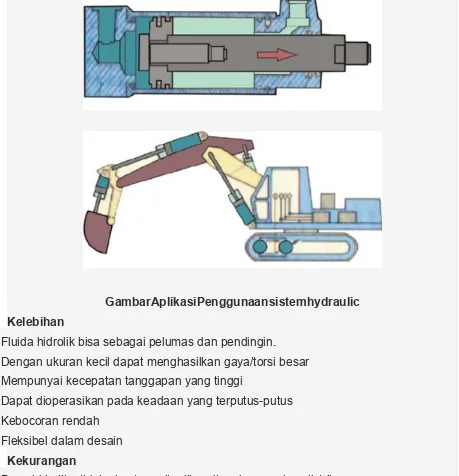 Gambar Aplikasi Penggunaan sistem hydraulic