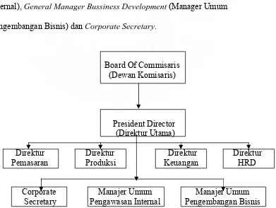 Gambar 1  . Struktur Organisasi PT. Kimia Farma (Persero) Tbk 