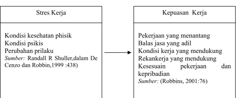 Gambar 1.1 Pradigama Penelitian 