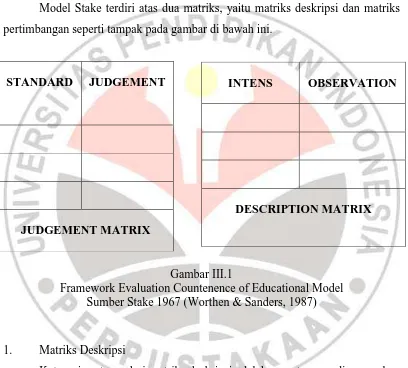 Gambar III.1 Framework Evaluation Countenence of Educational Model 